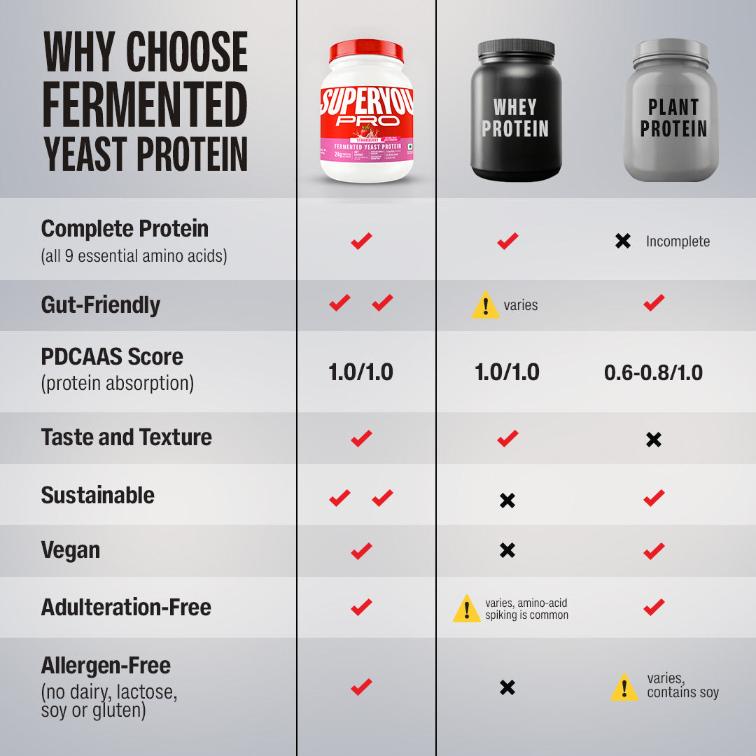SUPERYOU Strawberry Yeast Protein 500g Jar