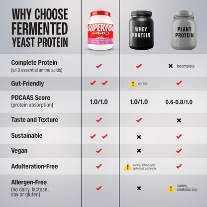 SUPERYOU Strawberry Yeast Protein 500g Jar