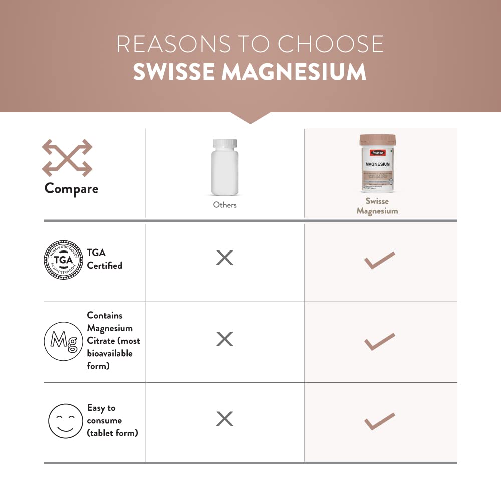 Swisse Magnesium 60 Tablets | Swisse at Broadway
