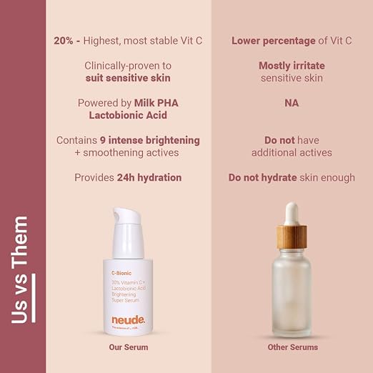 C-Bionic 20% Vitamin C Serum 30ml