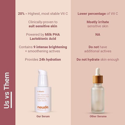 C-Bionic 20% Vitamin C Serum 30ml
