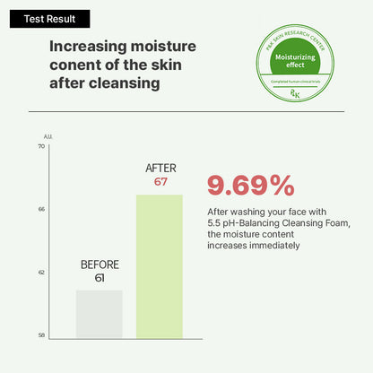 Thank You Farmer Pollufree 5.5 pH-Balancing Cleansing Foam | Thank You Farmer at Broadway