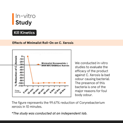 Minimalist Nonapeptide + AHA 06% Underarm Roll on 40ml