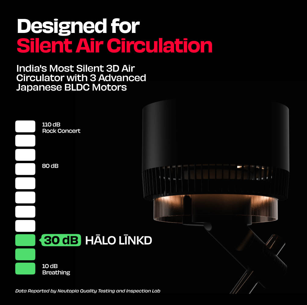 India's Most Silent Smart 3D Air Circulation Fan with NUUK App | HALO [v2 LNKD]
