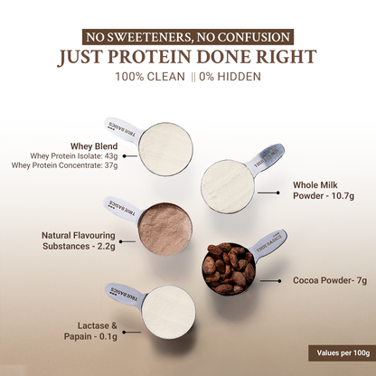 Clean Whey Protein Powder Blend