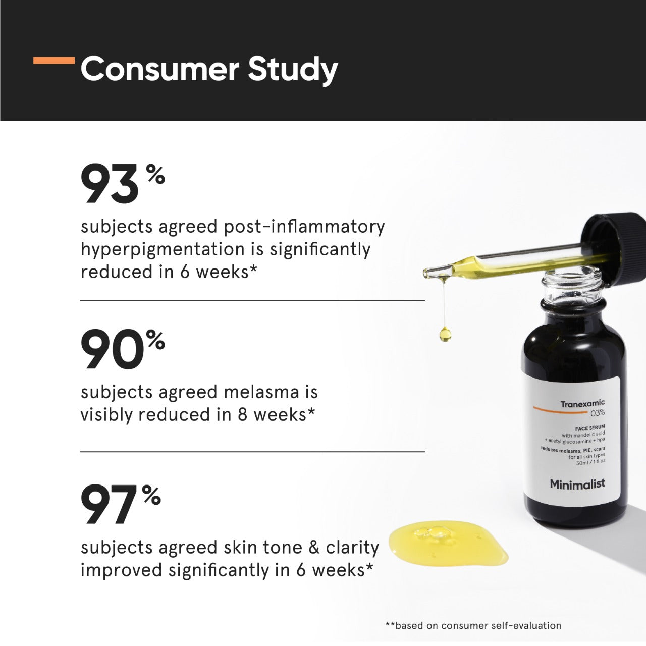 Minimalist Tranexamic 03% Face Serum 30ml