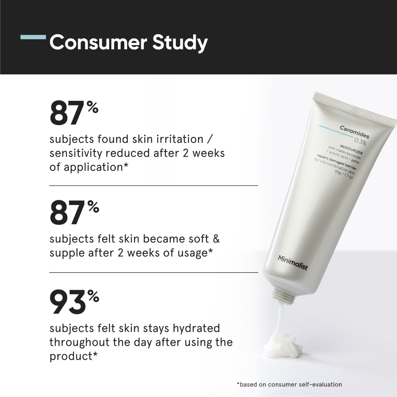 Minimalist Ceramides 0.3% Moisturizer with Madecassoside 50g