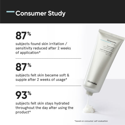 Minimalist Ceramides 0.3% Moisturizer with Madecassoside 50g