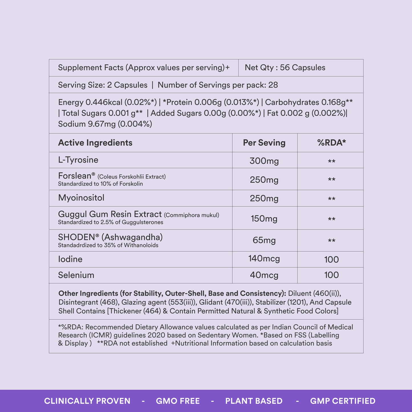 Origins Nutra Thyroid Support | Support Healthy Thyroid Function, Maintain Hormonal Balance | ForsLean, ShodenGMP Certified | For Men & Women | 56 Veg Capsules