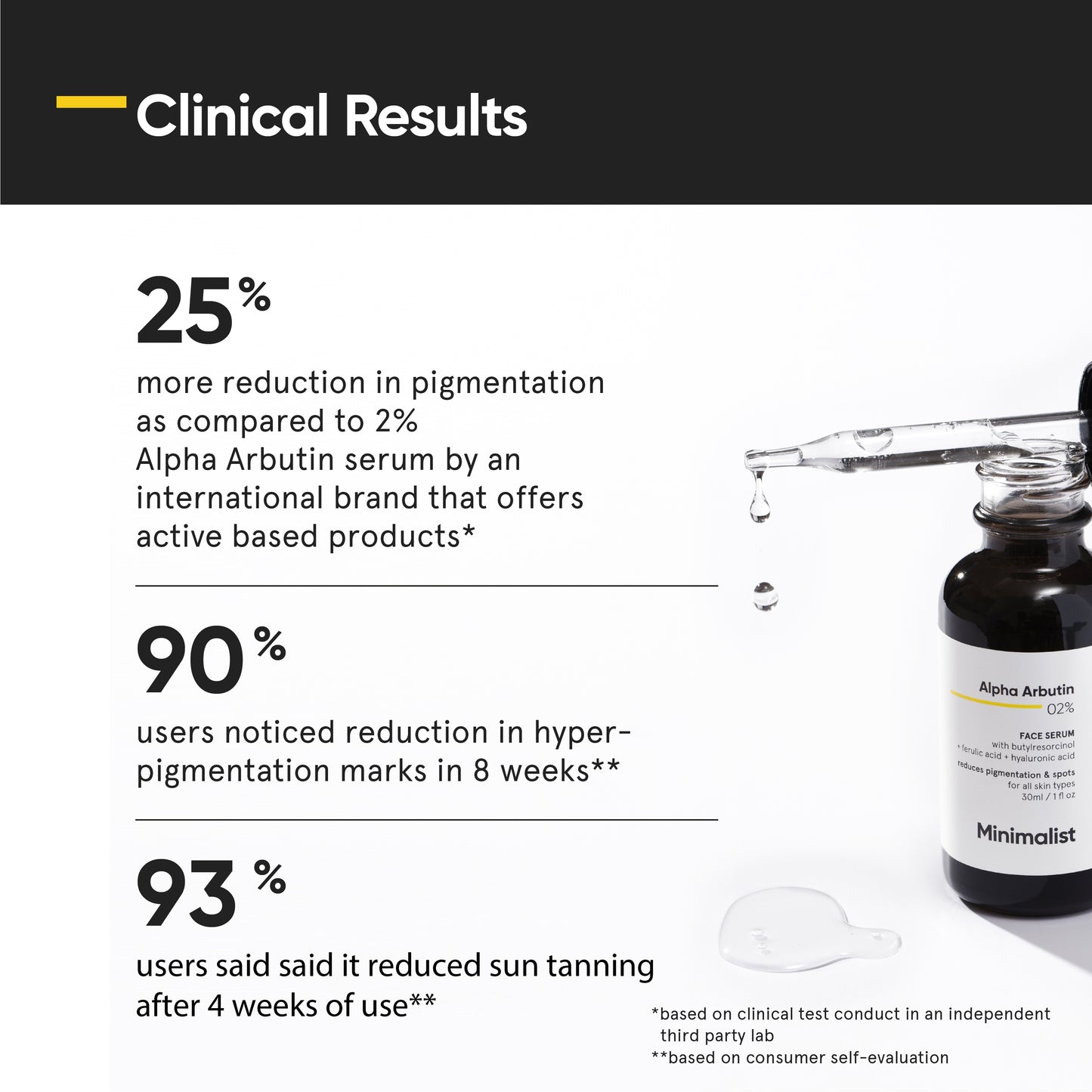 Minimalist Alpha Arbutin 02% Face Serum 30ml