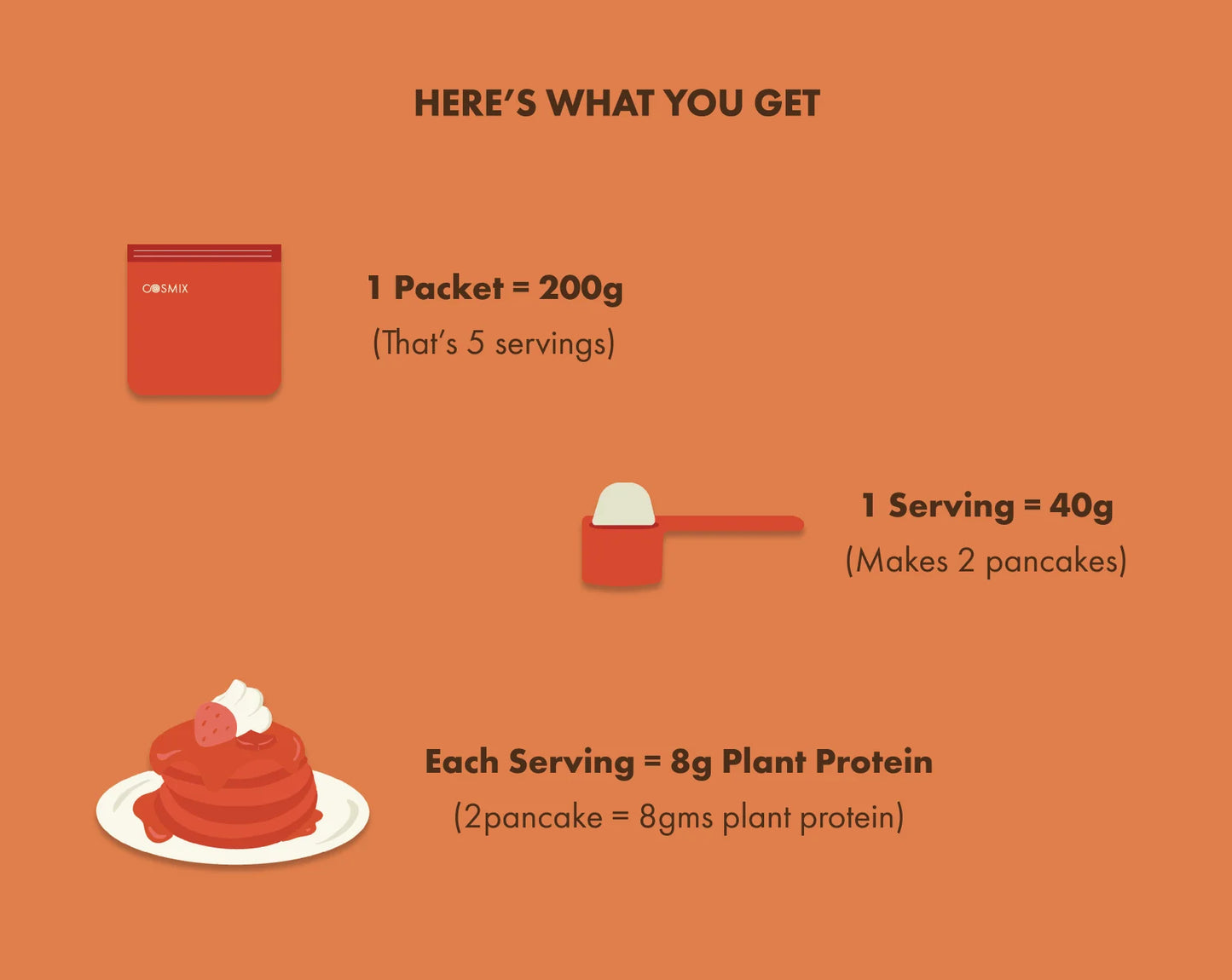Cosmix No-Nonsense Plant Protein Pancakes - Red Velvet Cake Red