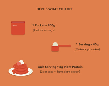 Cosmix No-Nonsense Plant Protein Pancakes - Red Velvet Cake Red