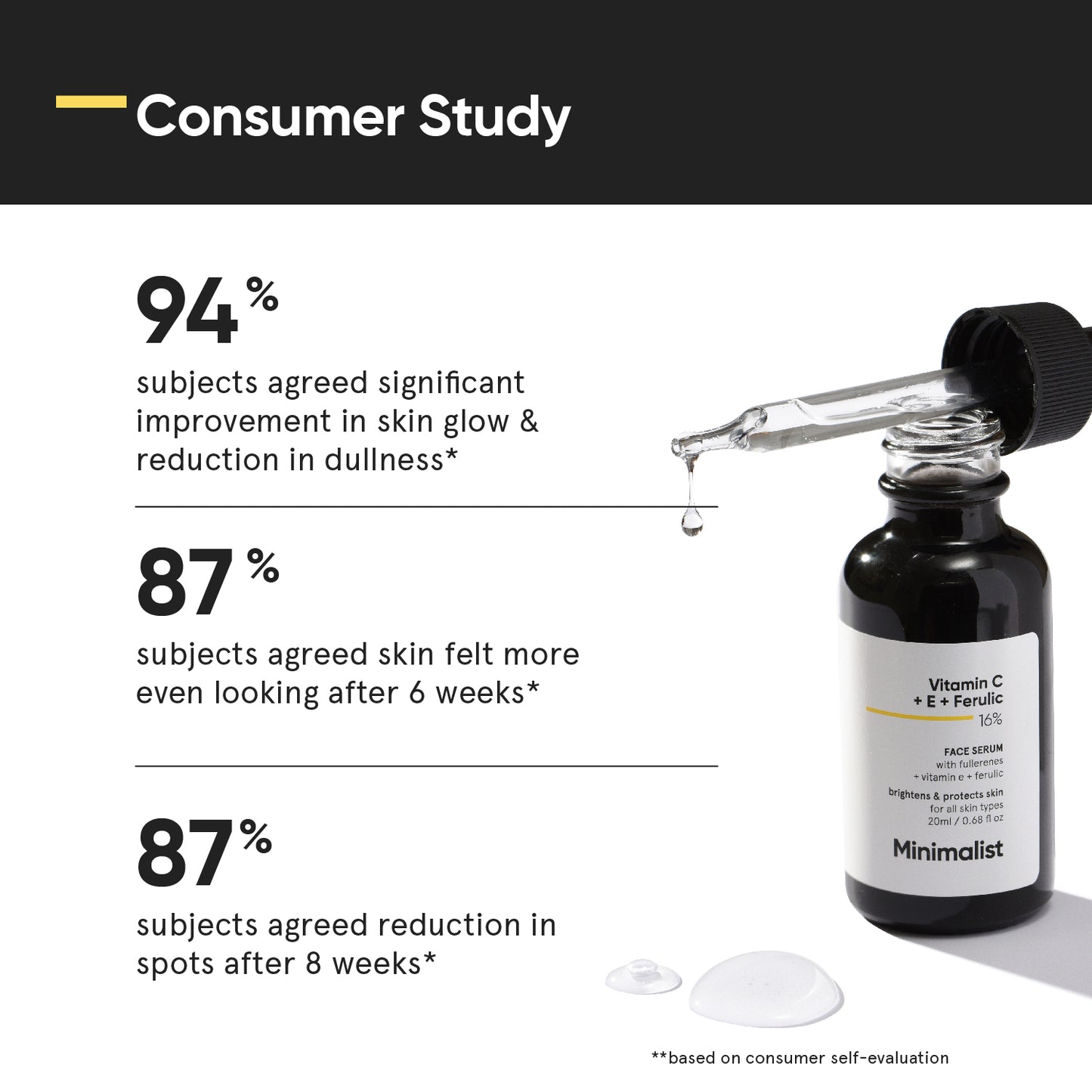 Minimalist Vitamin C + E + Ferulic 16% Face Serum 20ml