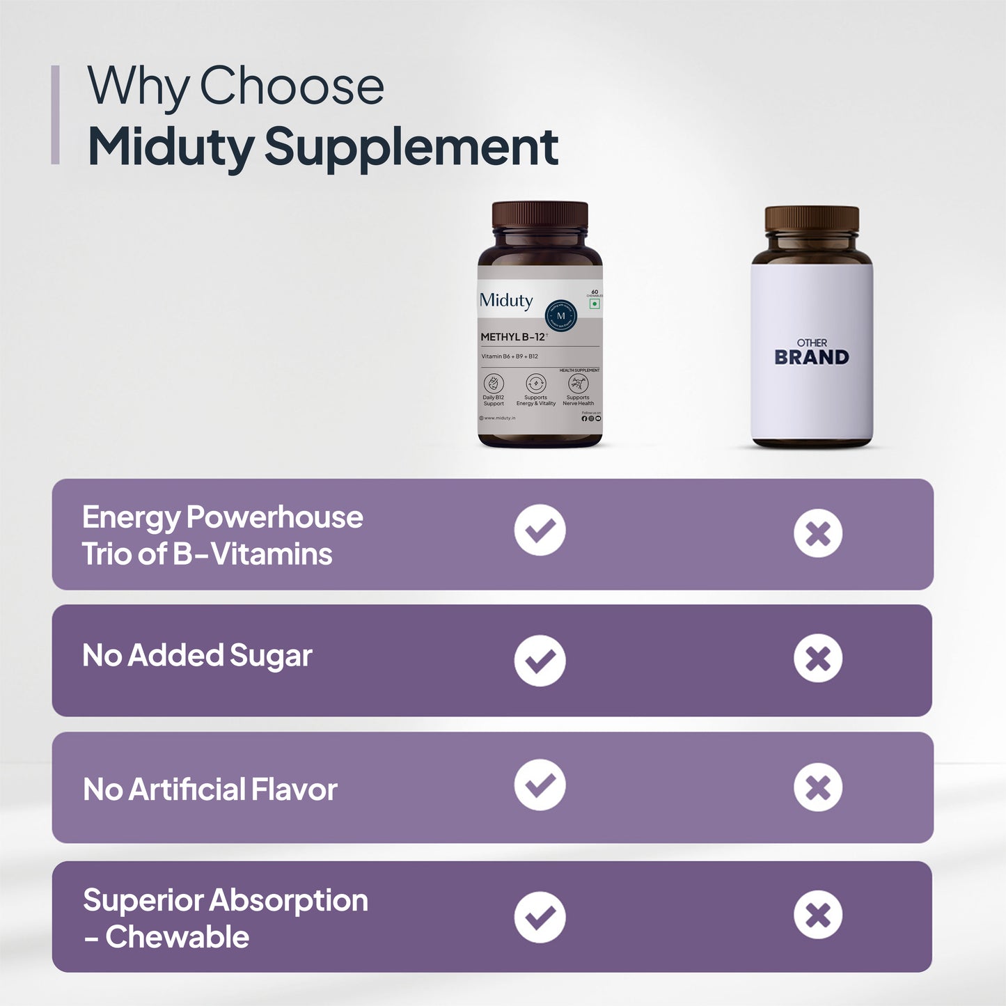 Miduty Vitamin B12 Supplement - Bioactive B-Complex with B6, B9, B12 - Daily Energy Support - Triple Formula for Mood, Brain & Nerve Support - Fast Absorbing Chewable - 60 Veg Tablets