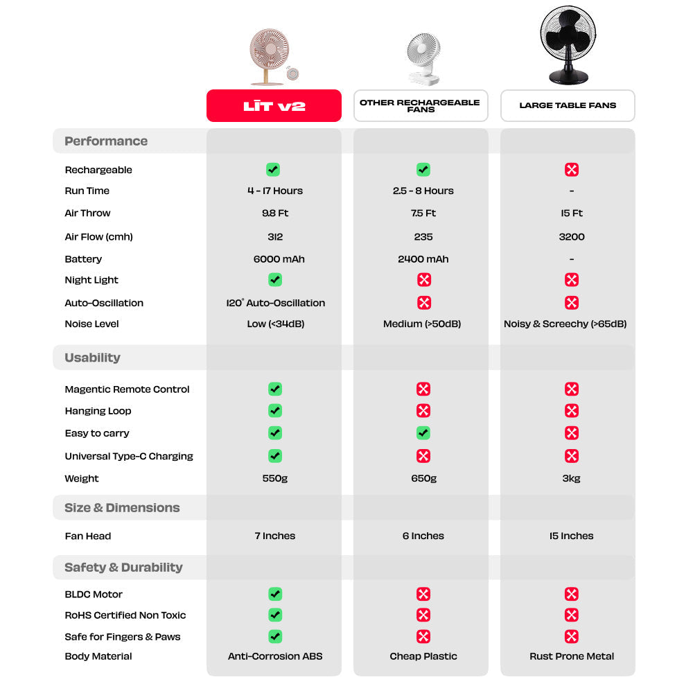 NUUK LIT v2  Table Top Fan with Mood Light