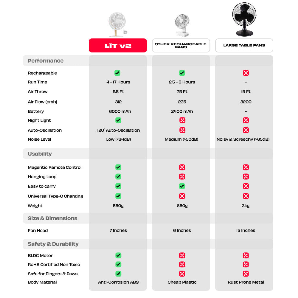 NUUK LIT v2  Table Top Fan with Mood Light