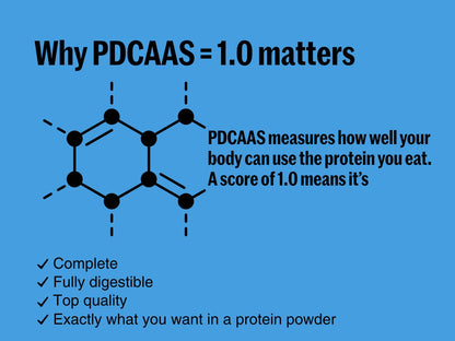 Whey Protein Isolate Dark Chocolate
