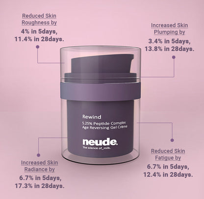 Rewind Age Reversing Gel Crème