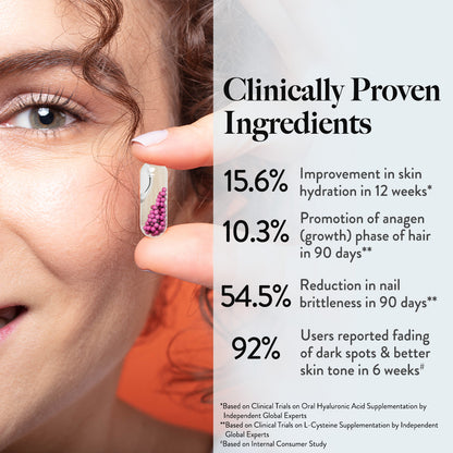 Slow Hair , Skin & Nails