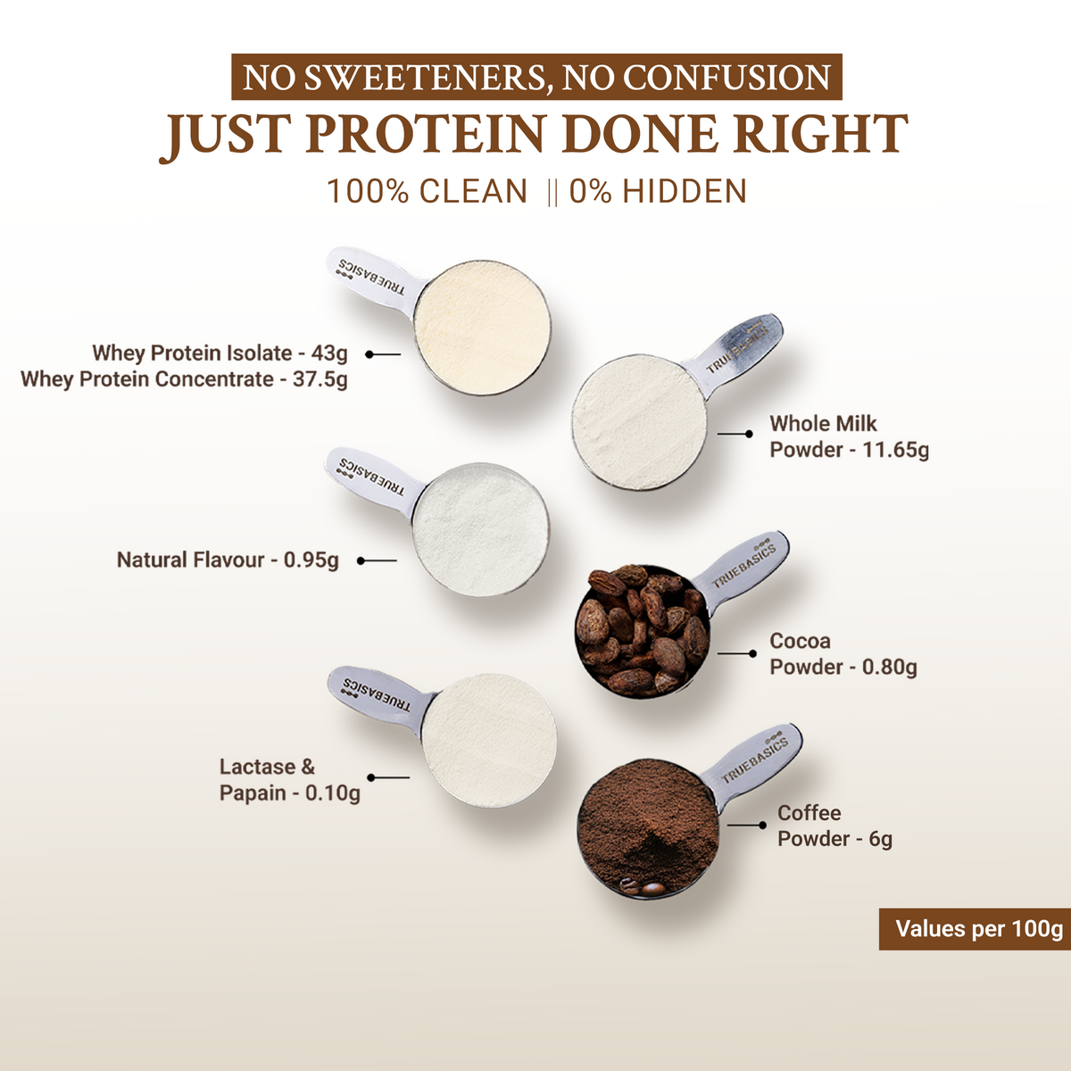 Clean Whey Protein Powder Blend