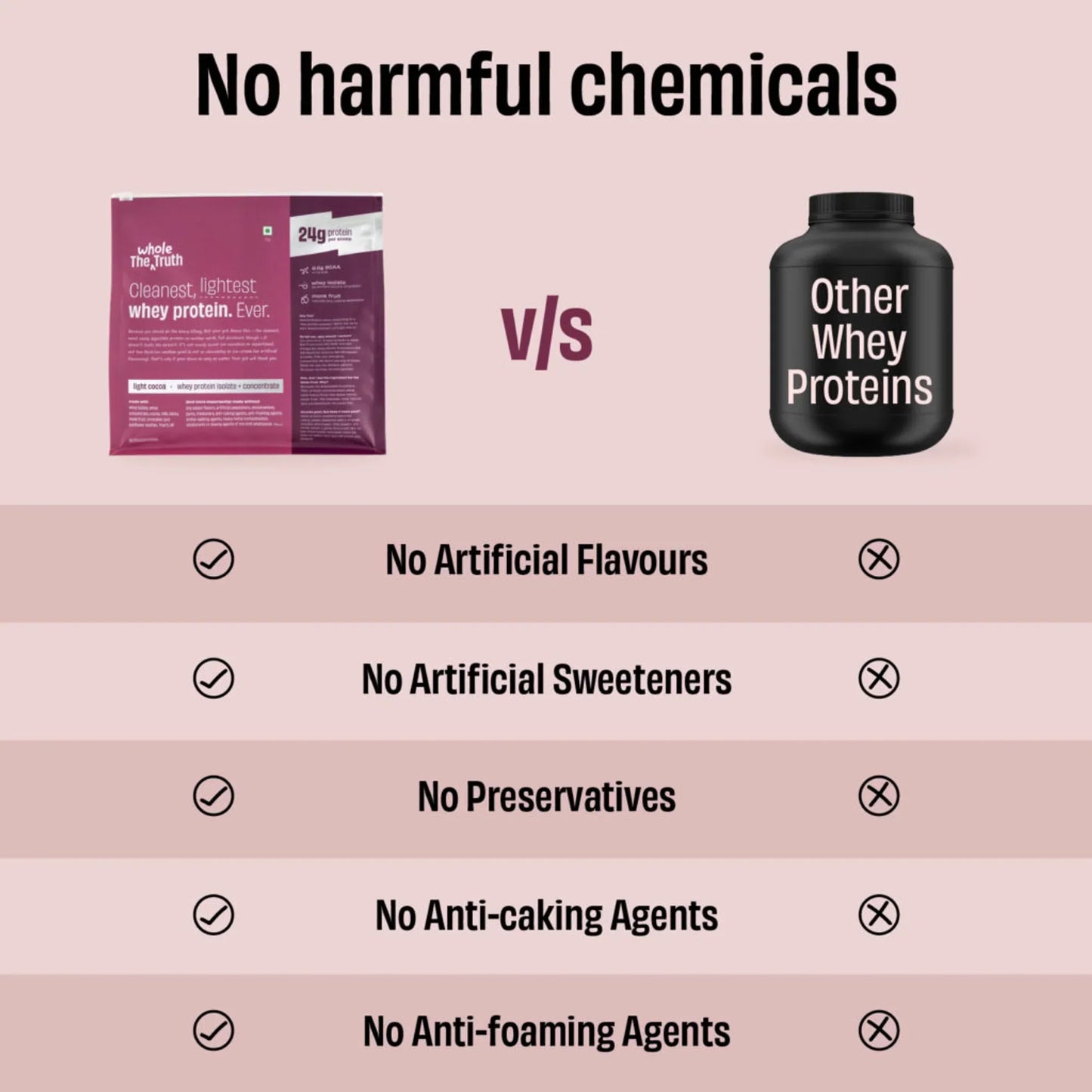 The Whole Truth 24g Whey Protein Isolate + Concentrate - 1kg | The Whole Truth Foods at Broadway