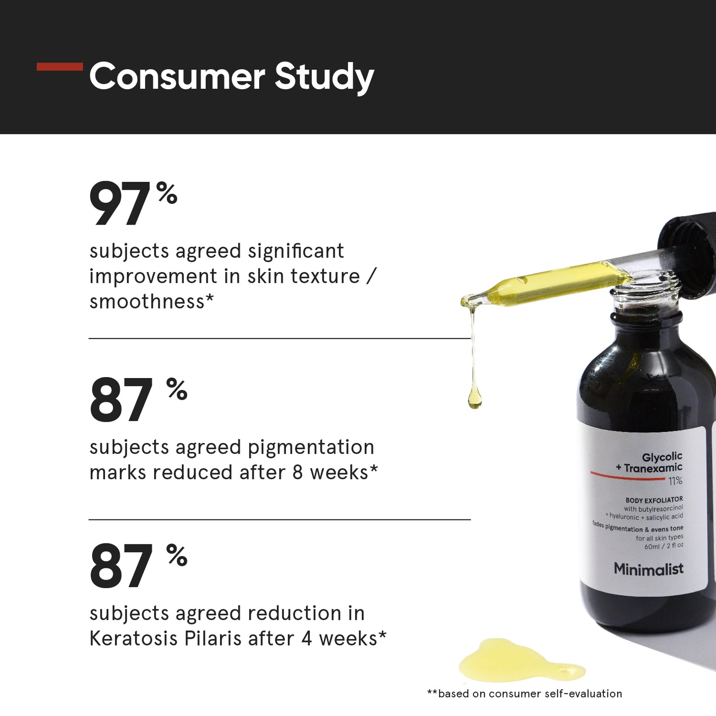 Minimalist Glycolic + Tranexamic 11% Body Exfoliator 60ml