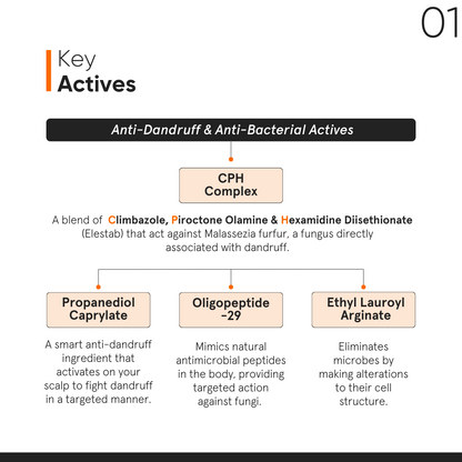 Minimalist CPH Complex + Oligopeptide 0.8% Anti- Dandruff Serum 50ml