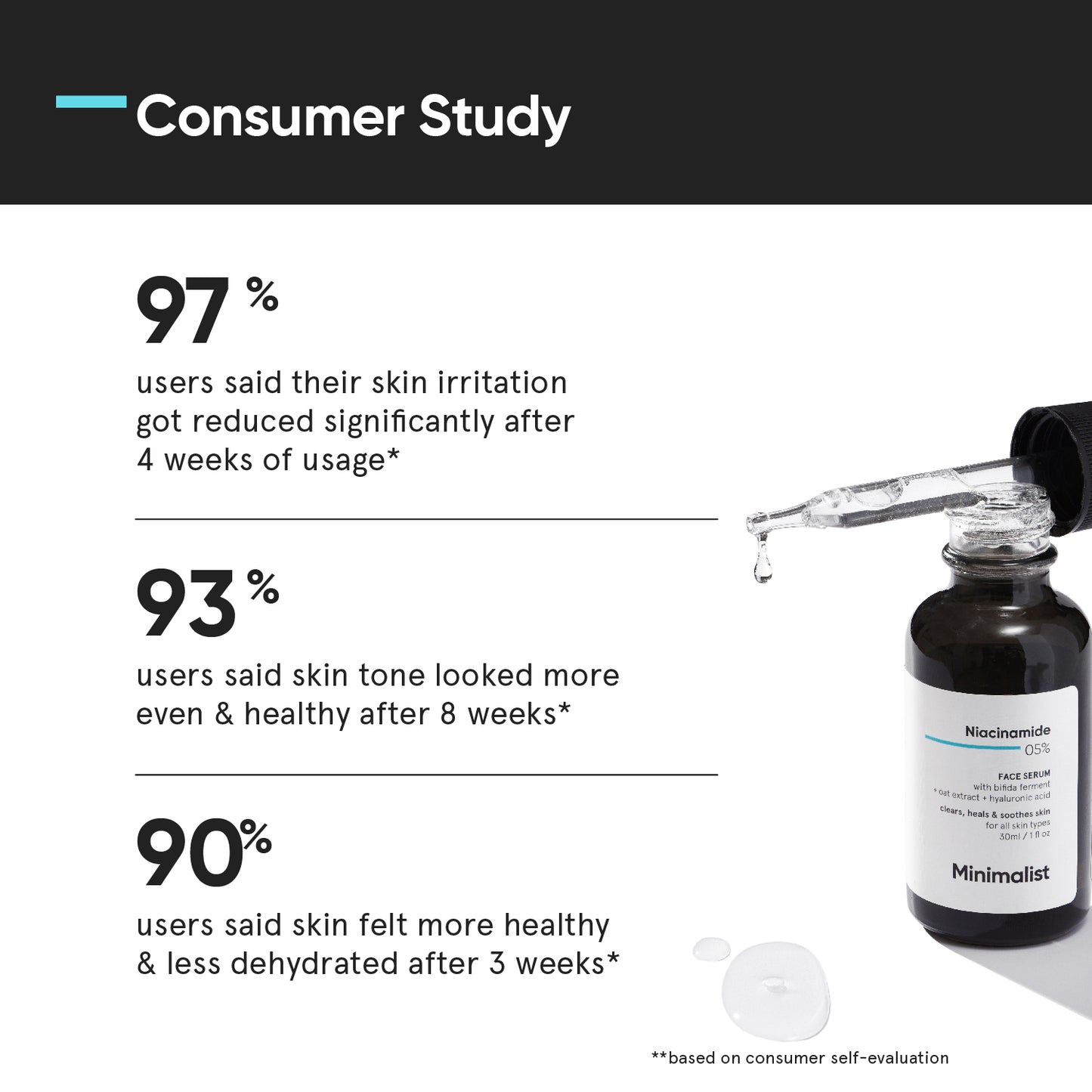 Minimalist Niacinamide 05% Face Serum 30ml