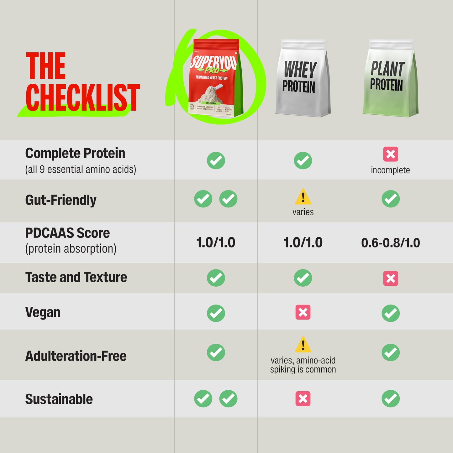 Superyou Pro Fermented Yeast Protein