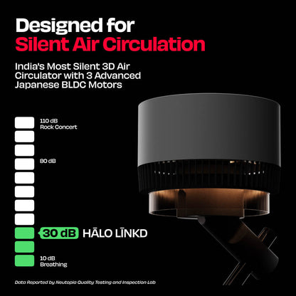 India's Most Silent Smart 3D Air Circulation Fan with NUUK App | HALO [v2 LNKD]