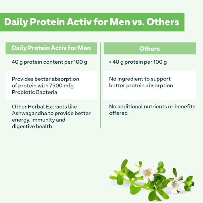 OZiva Daily Protein Activ For Men | OZiva at Broadway