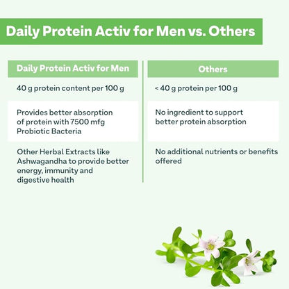 OZiva Daily Protein Activ For Men | OZiva at Broadway