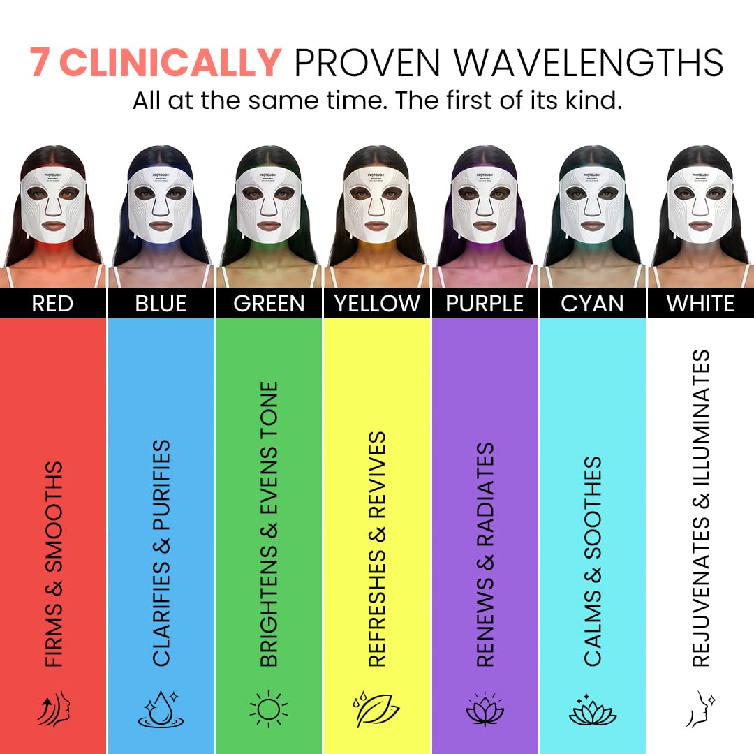 PROTOUCH Spectra Glow LED Face Mask