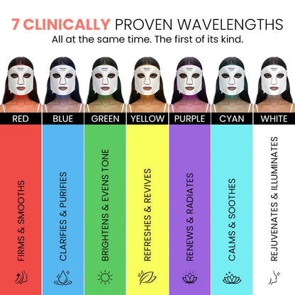 PROTOUCH Spectra Glow LED Face Mask