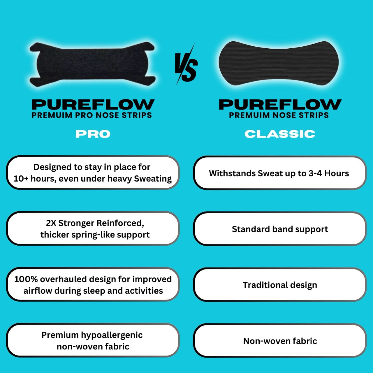 PureFlow Pro Transparent Nasal Strips | PureFlow Tape at Broadway