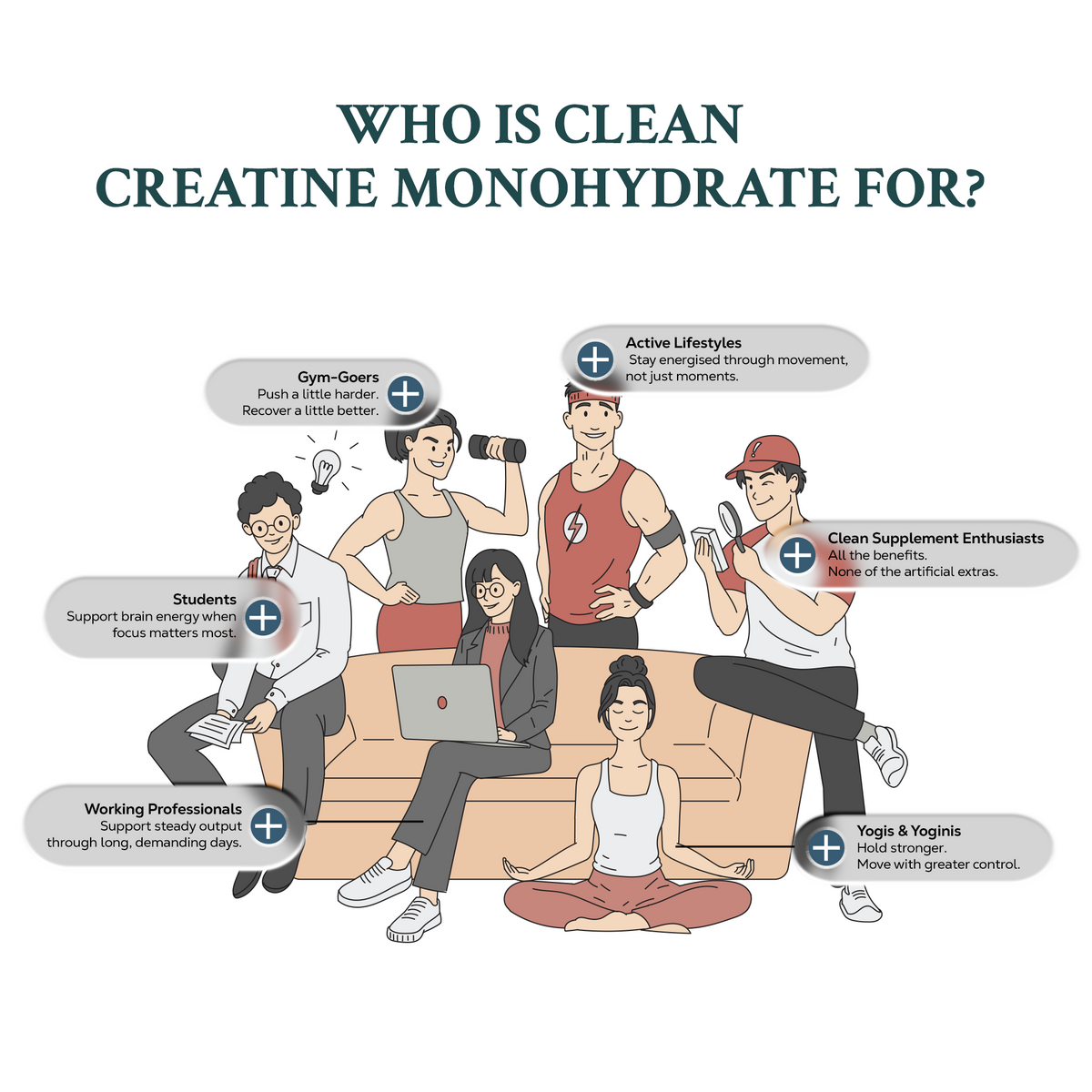 Clean Creatine Monohydrate Powder, Citrus Flavor, 30 Sachets | 3g Creatine per Sachet