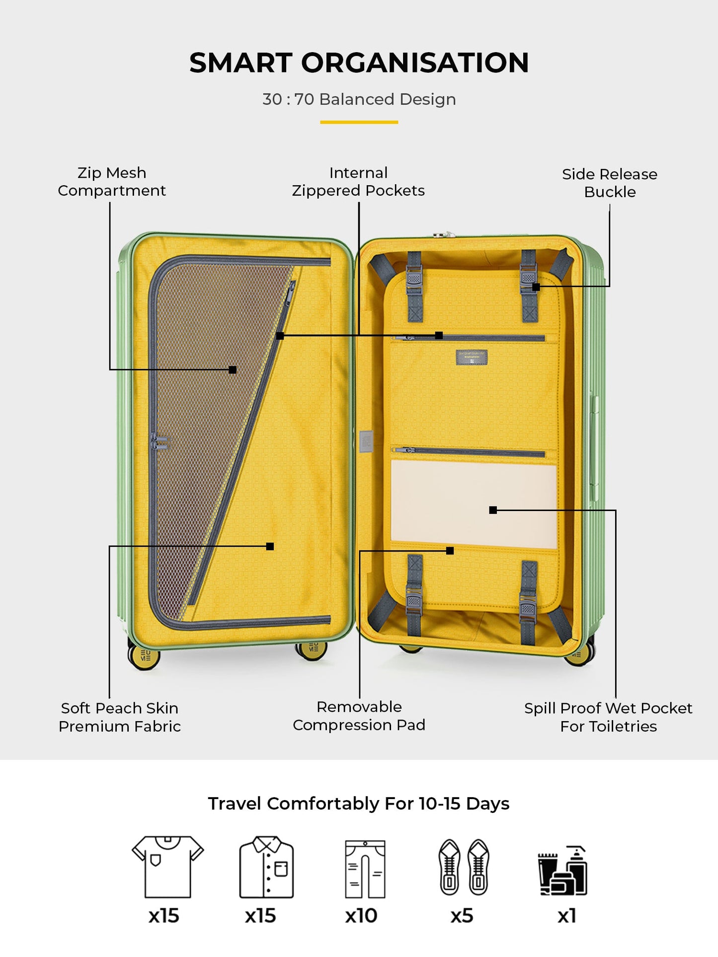 Trunk Check-In Plus