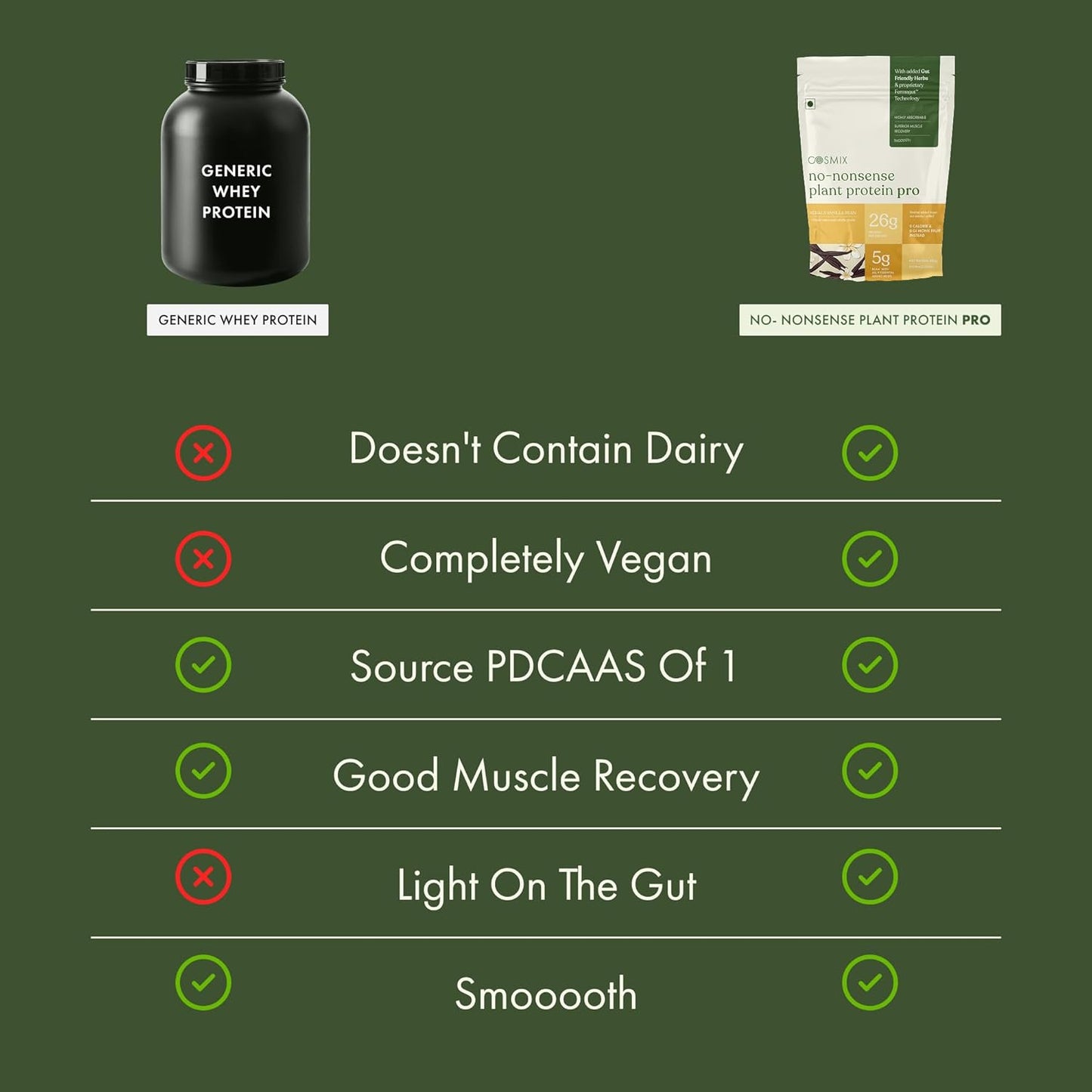 No-Nonsense Plant Protein PRO - KERALA VANILLA BEAN - 38g