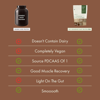 No-Nonsense Plant Protein PRO - MALNAD ARABICA COFFEE