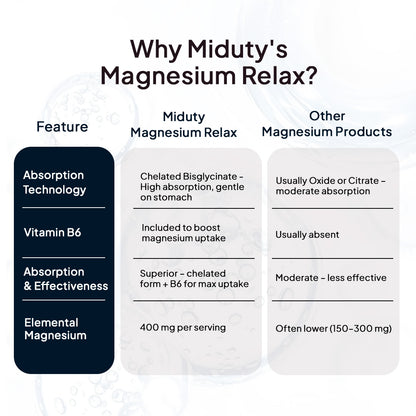 Miduty Chelated Magnesium Bisglycinate (Glycinate) | 1000mg Supplement For Sleep, Stress, Muscle Recovery & Cramps | 400mg Elemental Magnesium | High Absorption with Vitamin B6 | 60 Veg Capsules