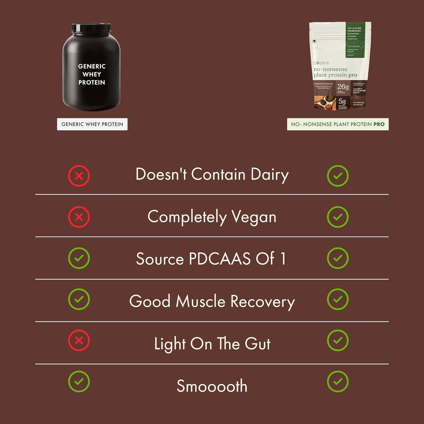 No-Nonsense Plant Protein PRO - CHIKMAGALUR MOCHA - 38g