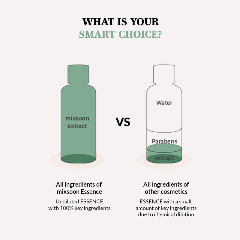 Mixsoon Heartleaf Essence 100ml