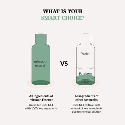 Mixsoon Heartleaf Essence 100ml