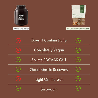 No-Nonsense Plant Protein PRO - INDONESIAN CACAO - 500g