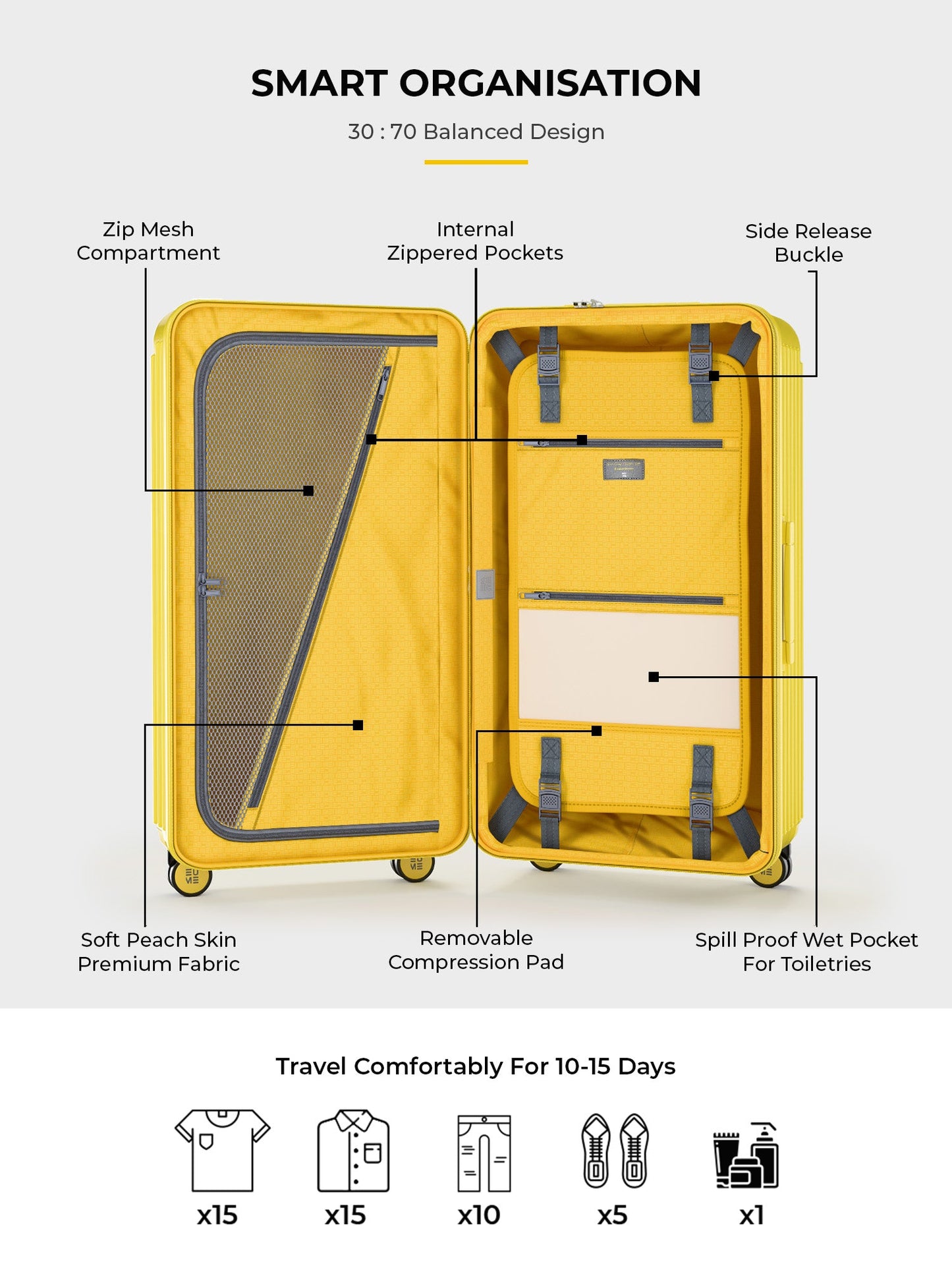 Trunk Check-In Plus