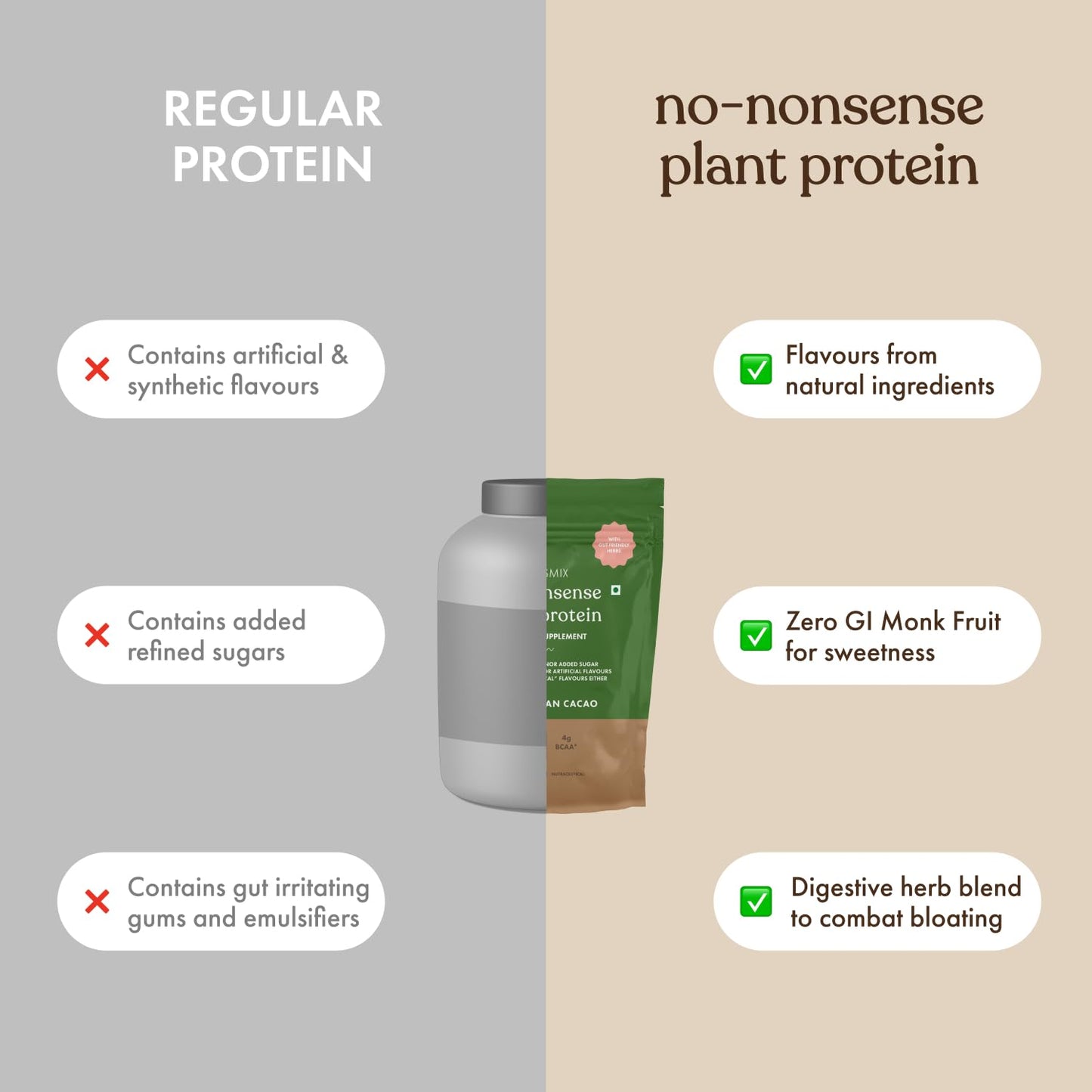 No-Nonsense Plant Protein Indonesian Cacao - 1kg