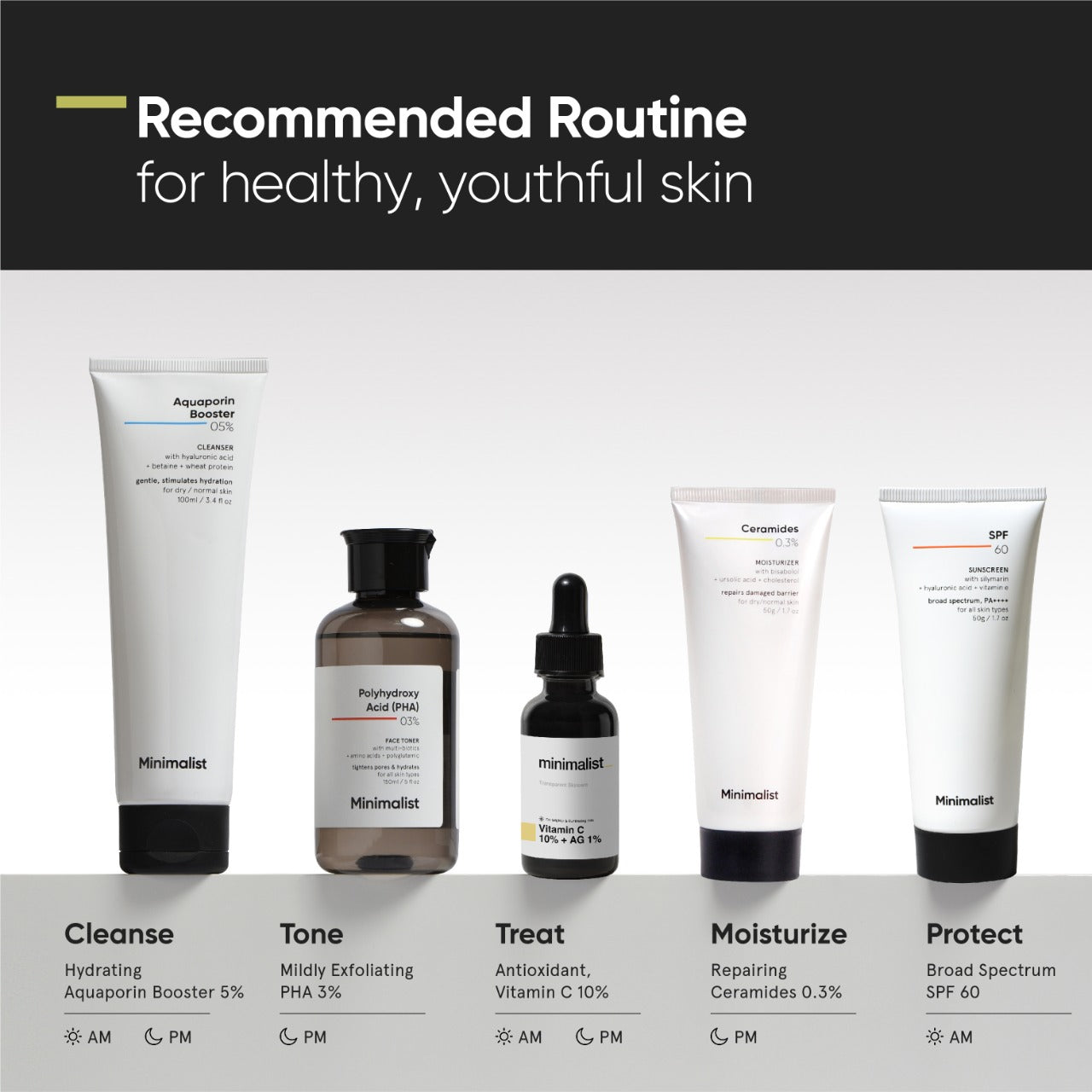 Minimalist Ceramides 0.3% Moisturizer with Madecassoside 50g