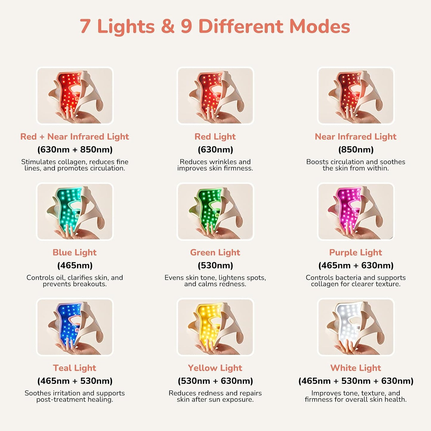 Manimo 4D LED Light Therapy Mask - Series 2