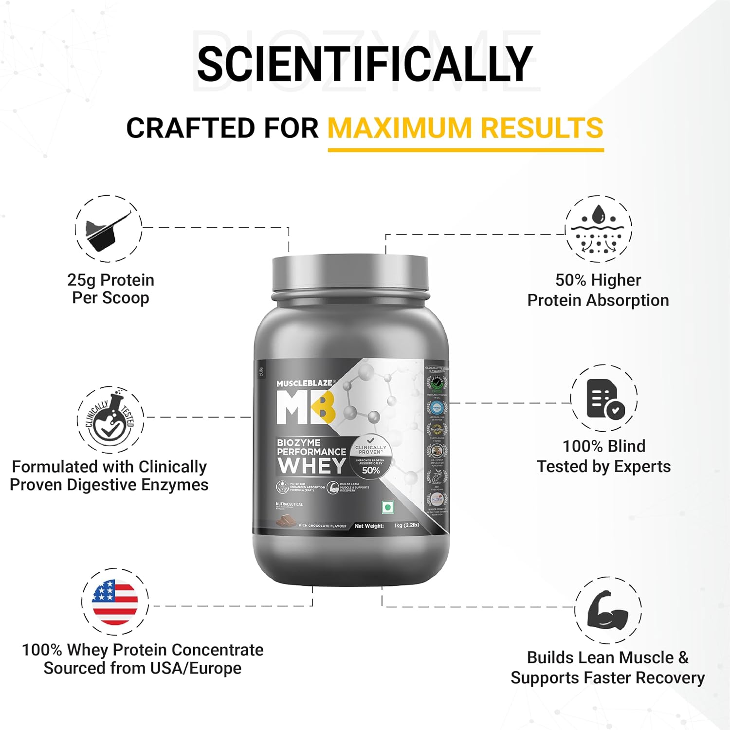 MuscleBlaze Biozyme Performance Whey, 1 kg (2.2 lb) | MuscleBlaze at Broadway