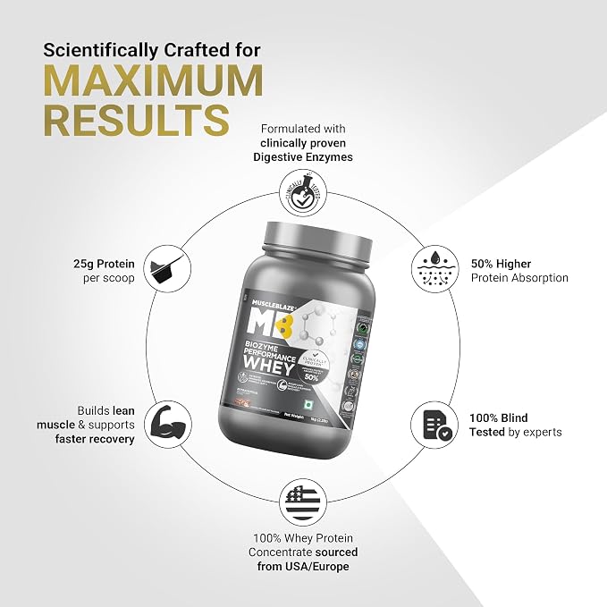 Biozyme Performance Whey | Chocolate Hazelnut | 1 kg